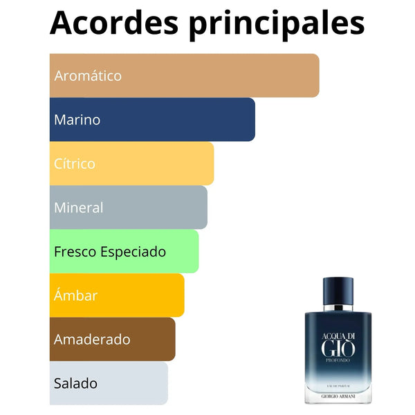 Imagen central