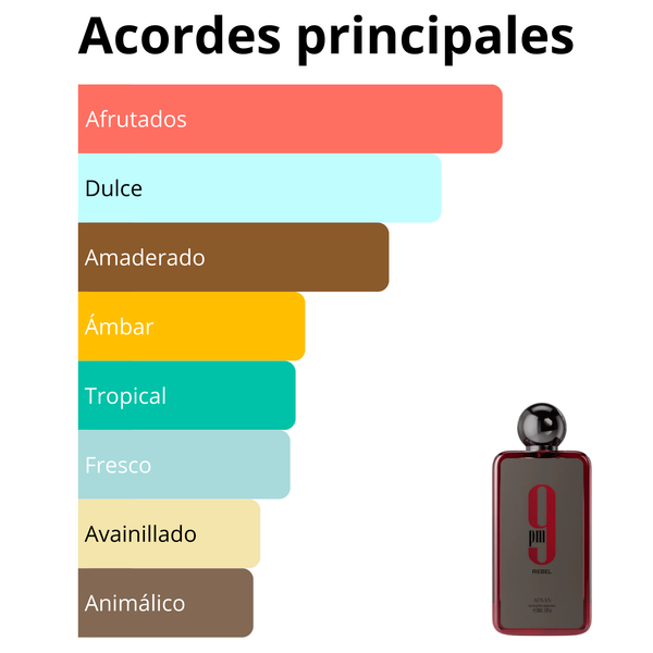 Imagen central