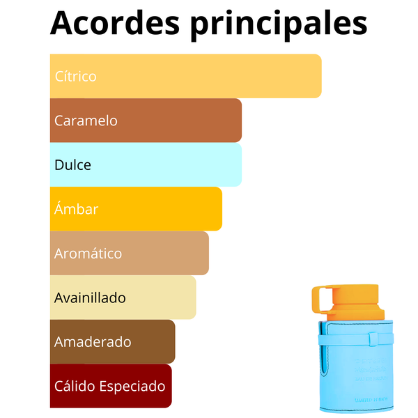 Imagen central