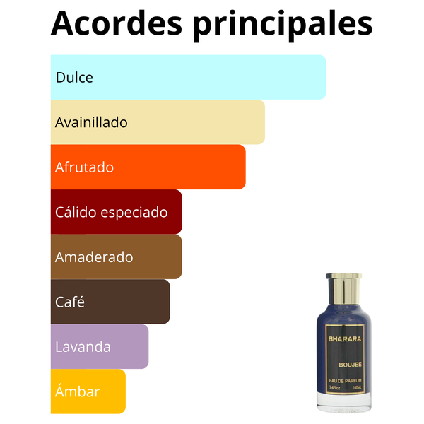 Imagen central