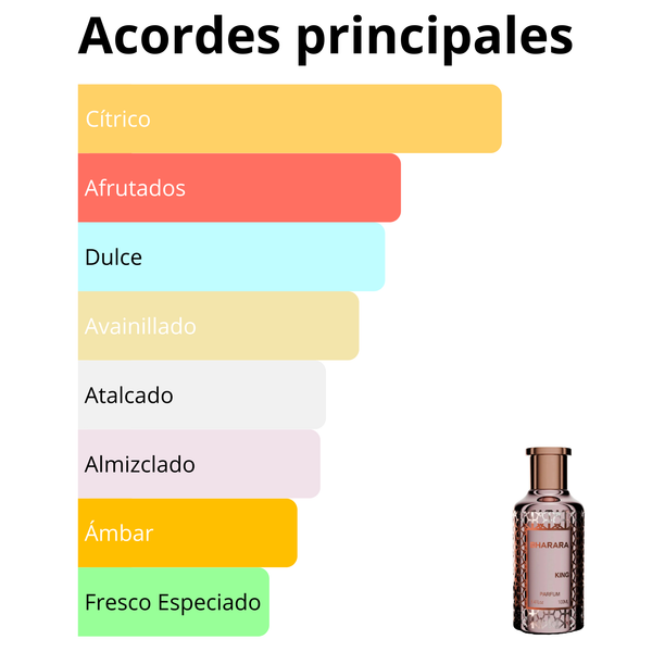 Imagen central