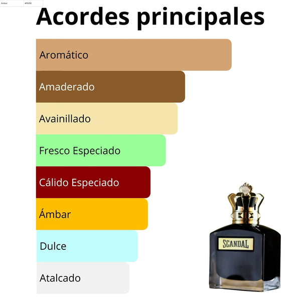 Imagen central