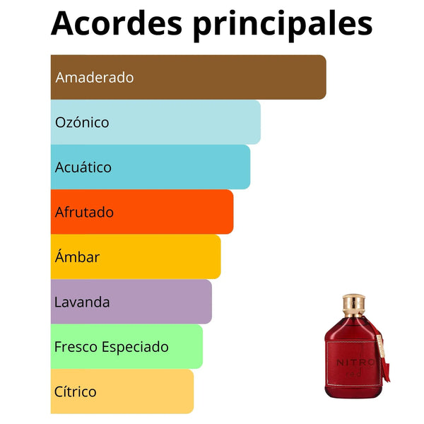 Imagen central