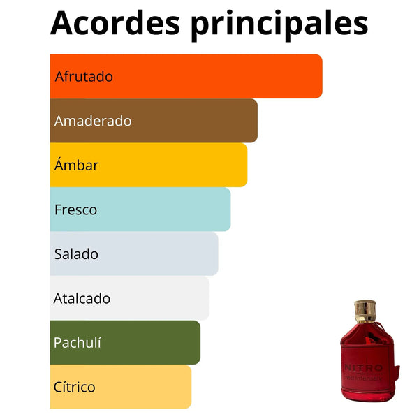 Imagen central