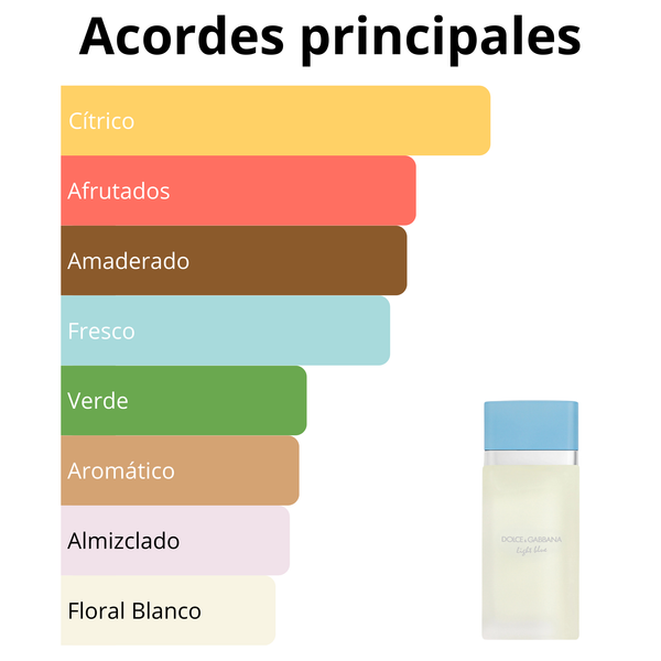 Imagen central