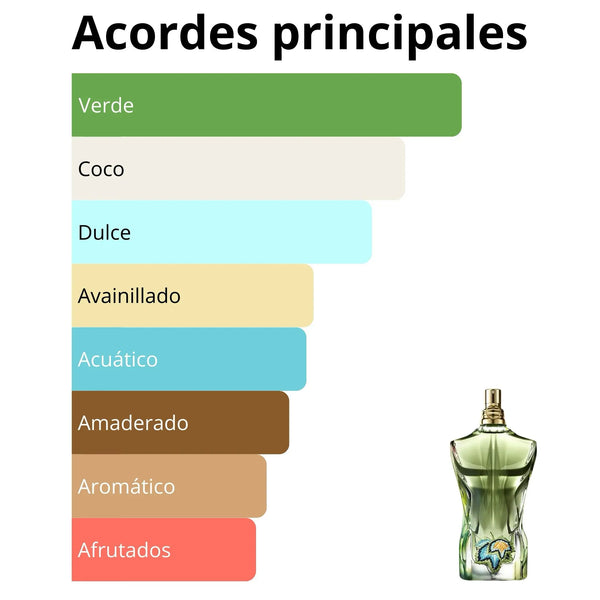 Imagen central