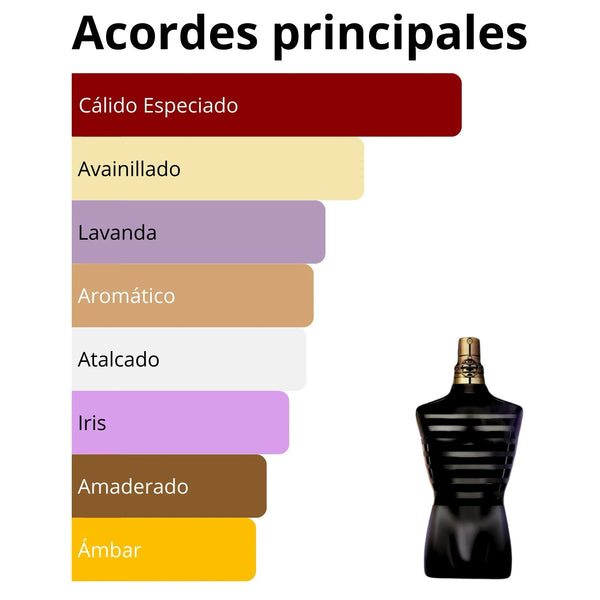 Imagen central