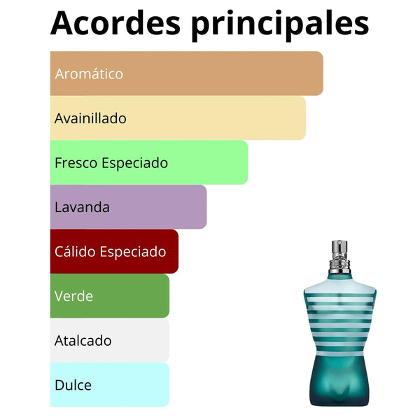 Imagen central