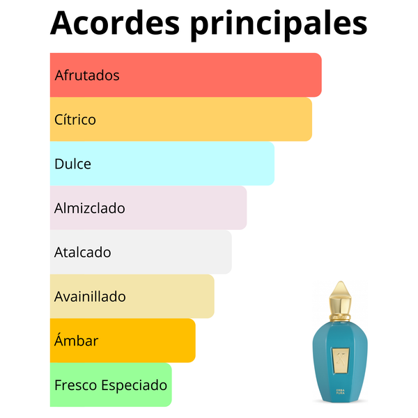 Imagen central