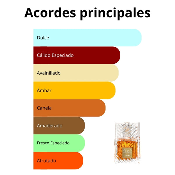 Imagen central