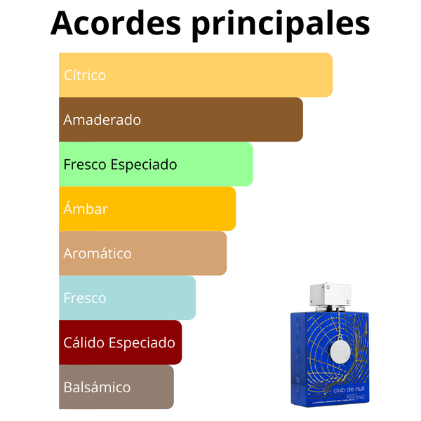 Imagen central