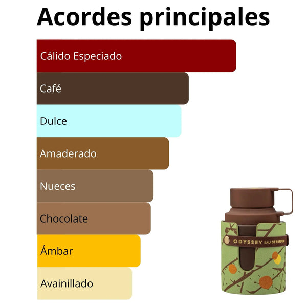 Imagen central