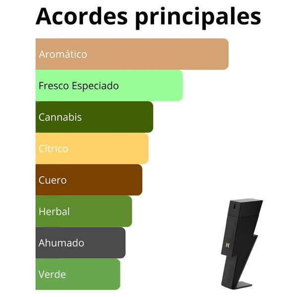 Imagen central